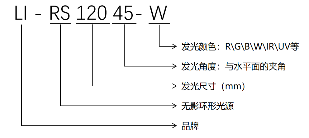 环形无影光源