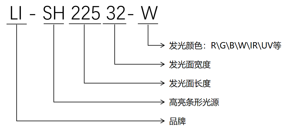 高亮条形光源