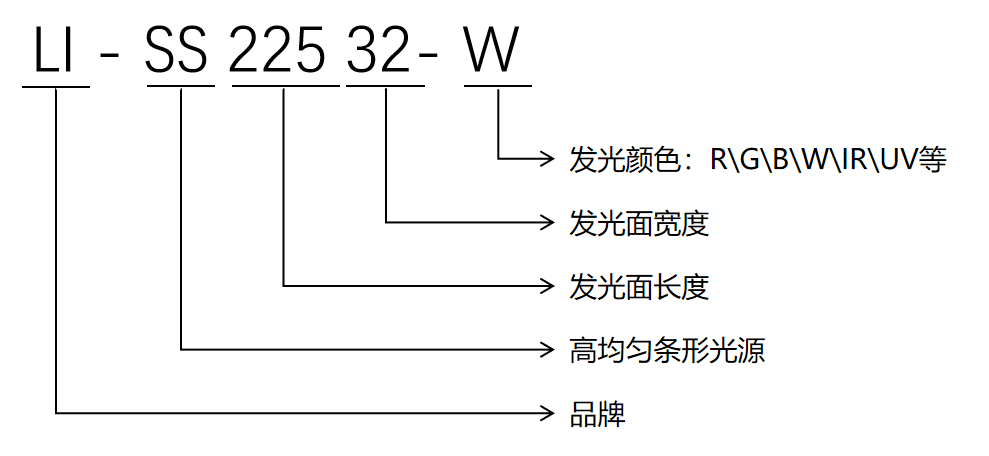 高均匀条形光源