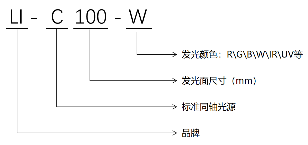 标准同轴光源