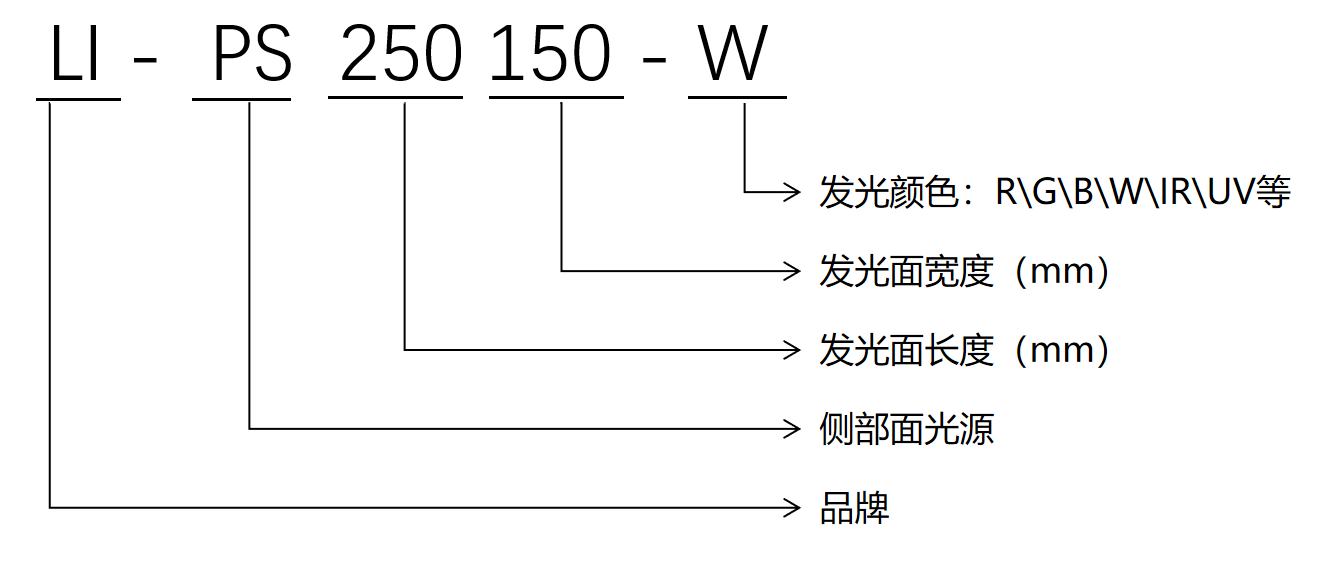 侧部面光源