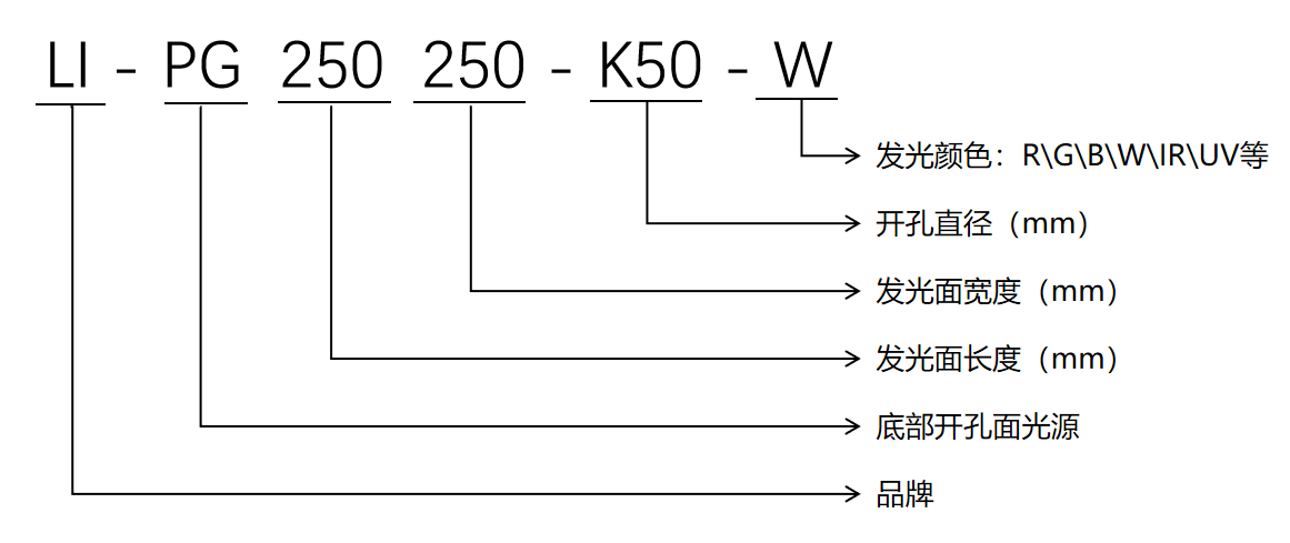 底部开孔面光源