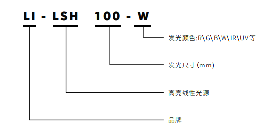 东莞市立实为技术有限公司